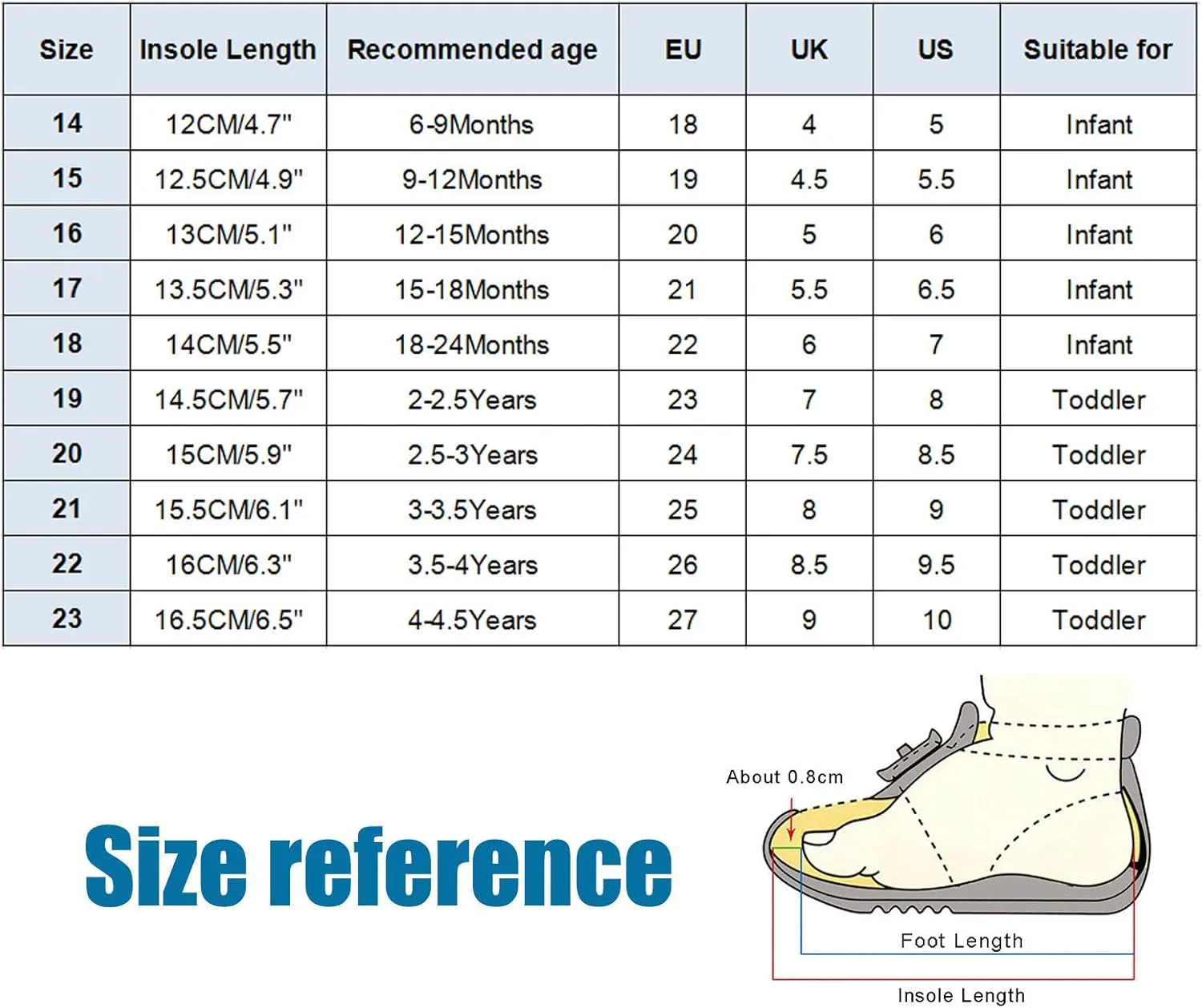 Baby Girl Casual Shoes Boy Girl Infant Non Slip First Walkers 6 9 12 18 24 Months Baby Led